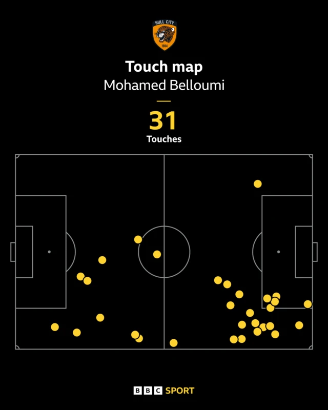 Mo Belloumi touch map graphic