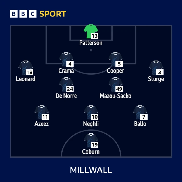 Millwall line-up against Hull City