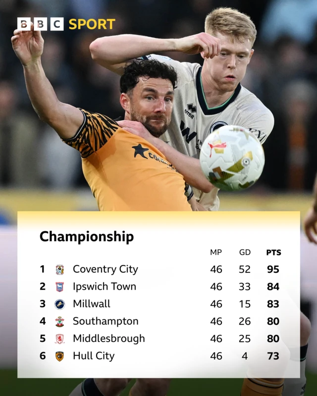 Championship top six table graphic with Lewie Coyle of Hull City and Josh Coburn of Millwall challenging for a ball in the first leg