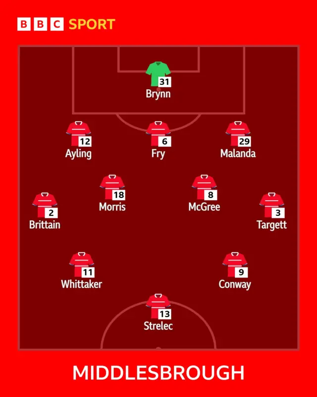 Boro XI