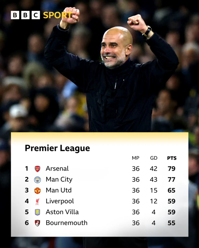 Premier League top six