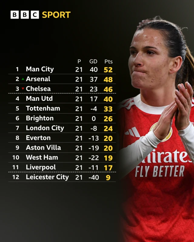 WSL table