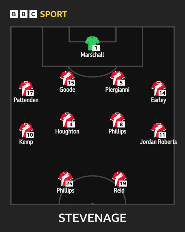 Stevenage XI