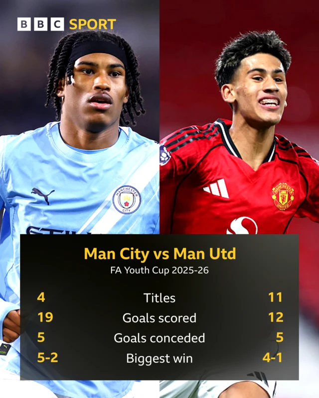 Manchester City's Reigan Heskey and Manchester United's JJ Gabriel