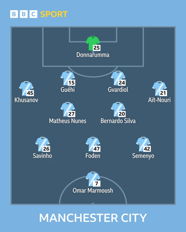 Man City lineup