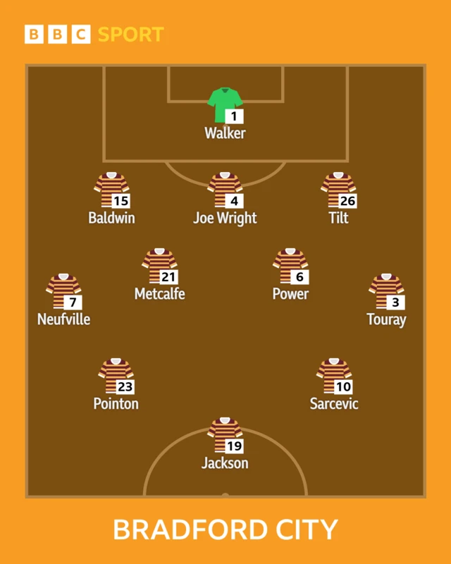 The Bradford City team to face Bolton shown in formation using amber and claret shirts and player names written in white underneath