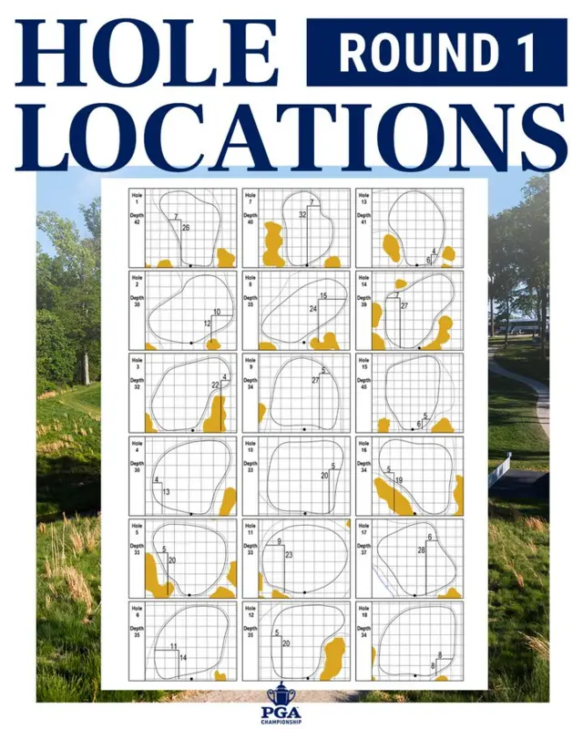 PGA Championship pin placements