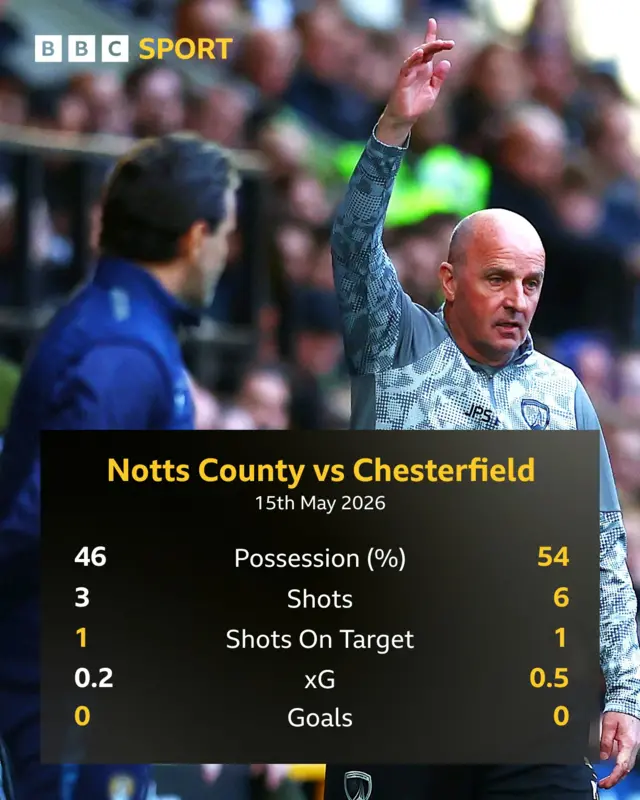 Match stats underneath a pic of Martin Paterson looking at Paul Cook with his arm in the air