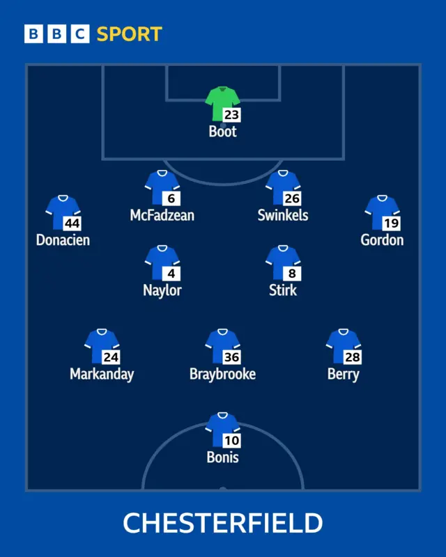 Spireites XI