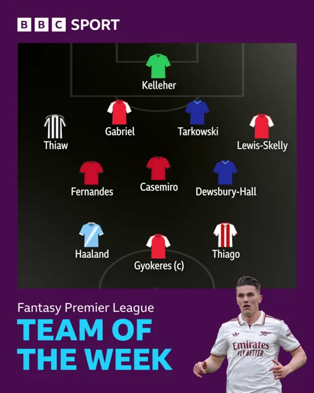 BBC Sport FPL team of the week