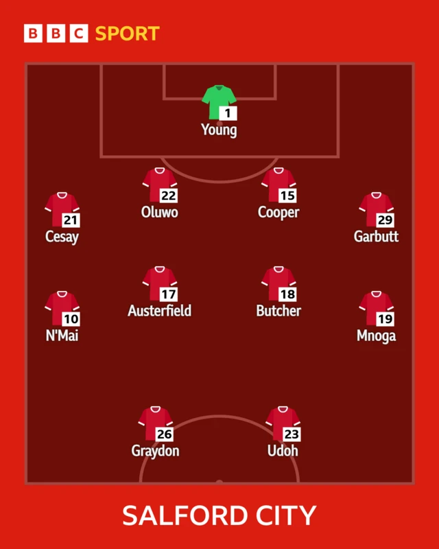 Salford XI