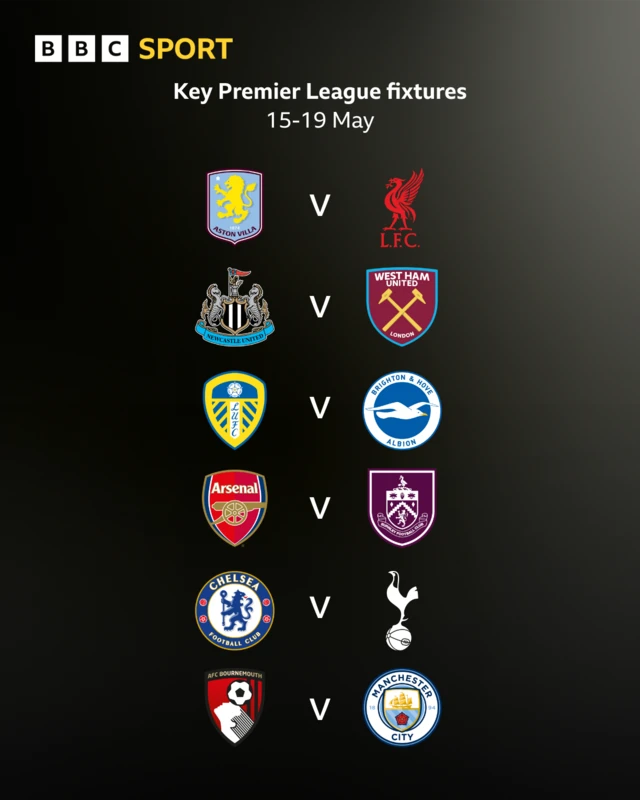 Selected list of key fixtures in this weekend's Premier League