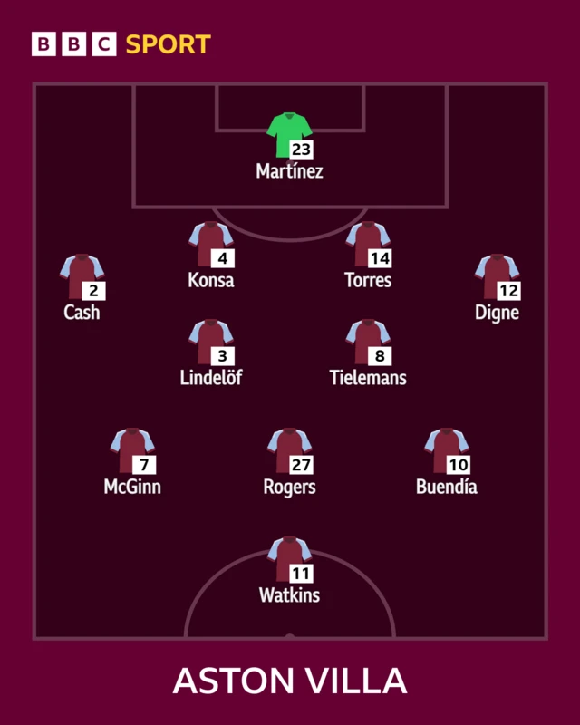 Aston Villa XI
