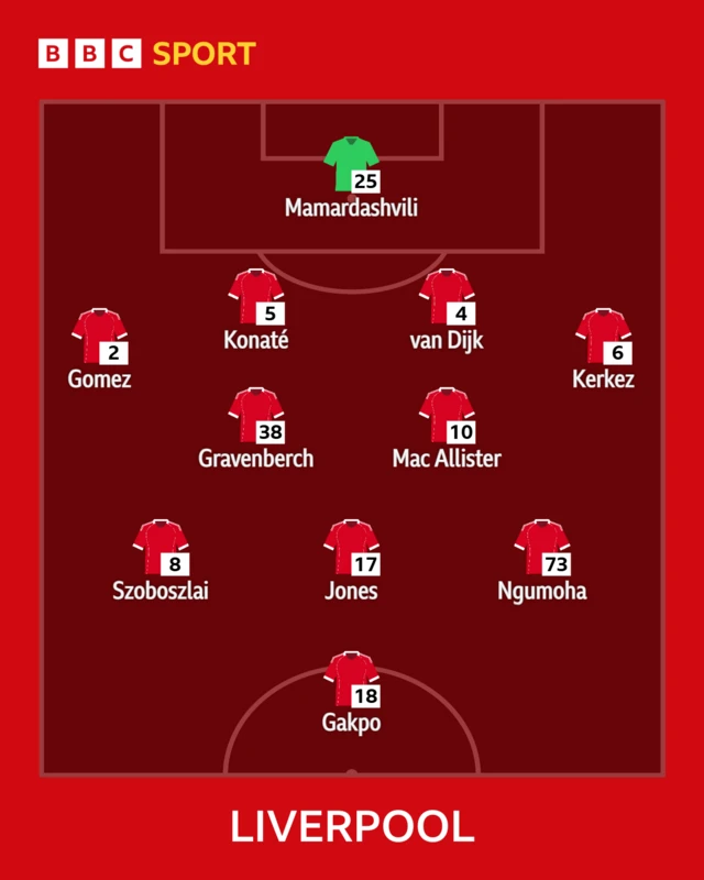 Liverpool XI
