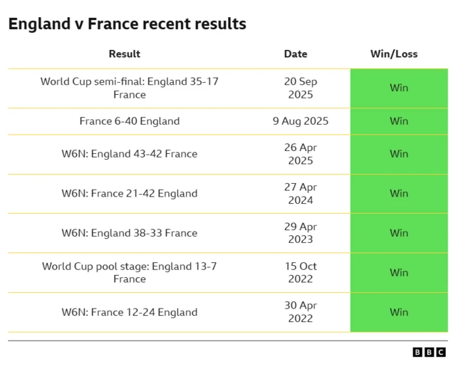 France v England results