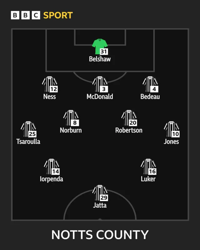 Magpies XI