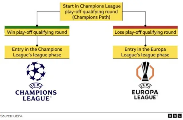 Graphic