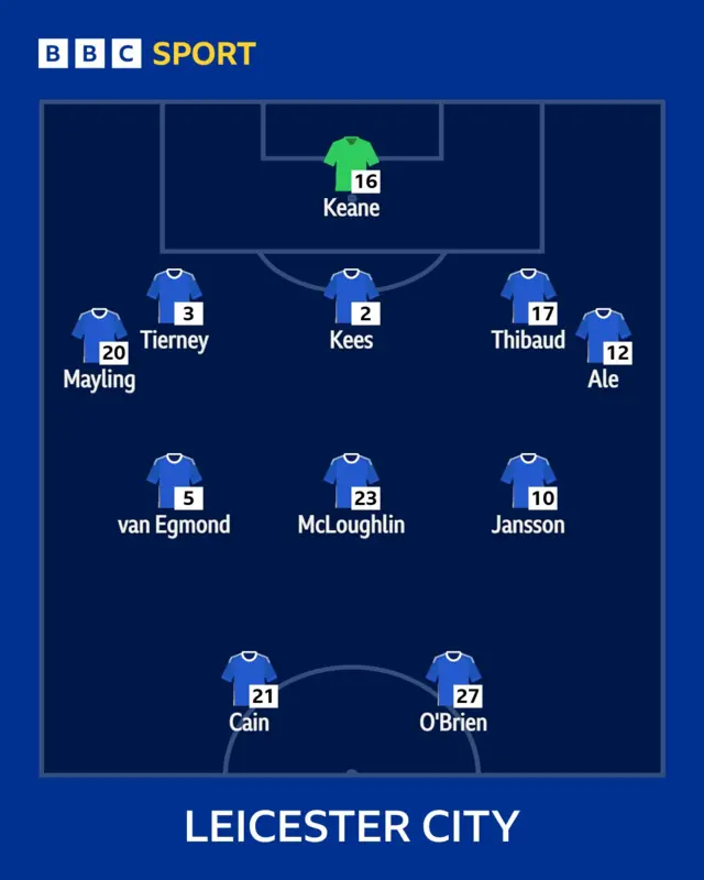 Graphic showing Leicester City line up