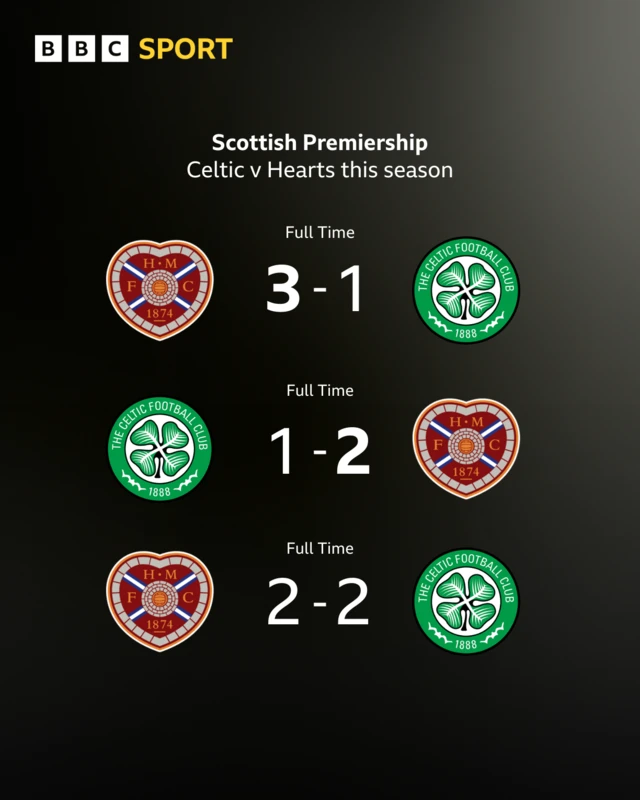 Head-to-head graphic