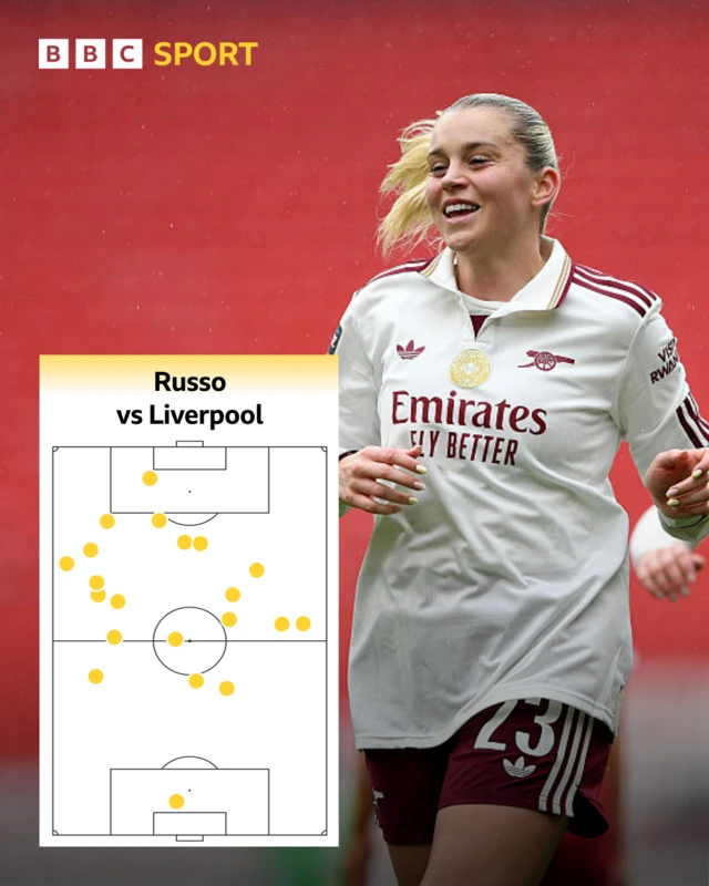 Russo touch map