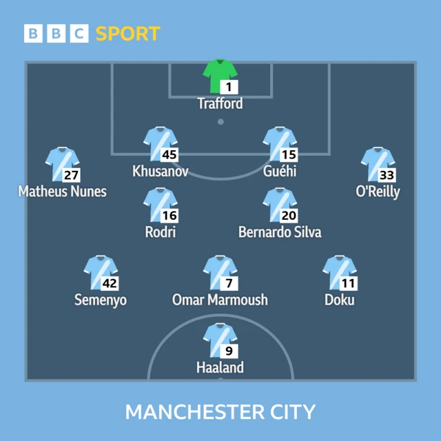 Chelsea v Man City