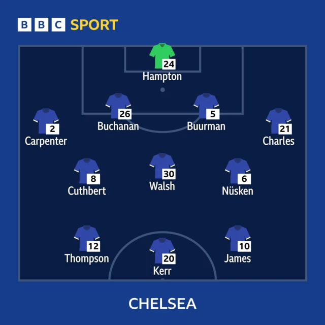 Chelsea starting line-up