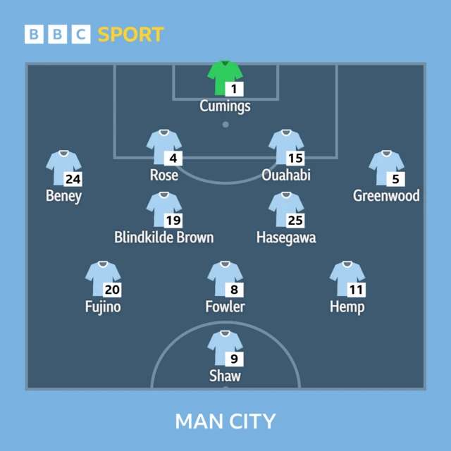 Manchester City
