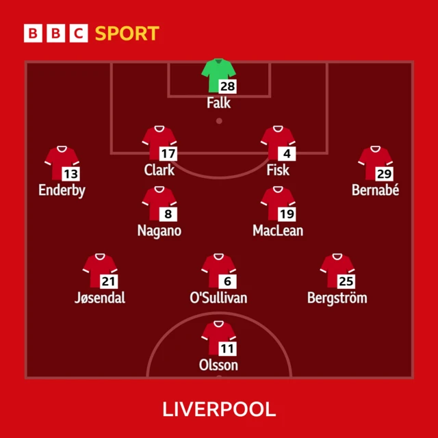 Liverpool XI