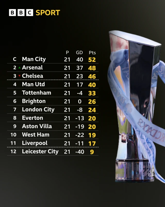 WSL table graphic