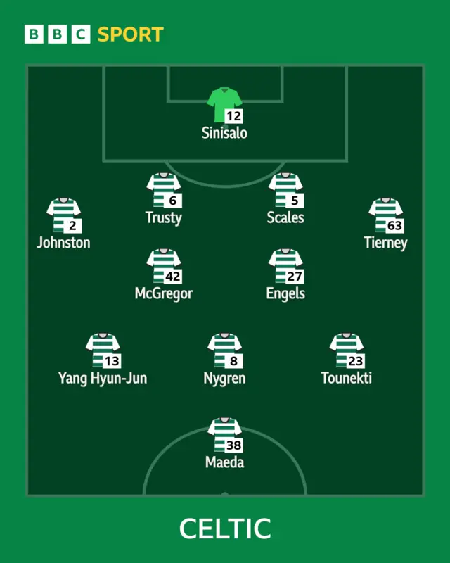 Celtic XI