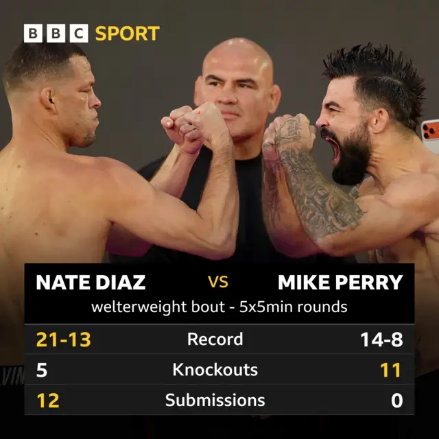 Nate Diaz v Mike Perry