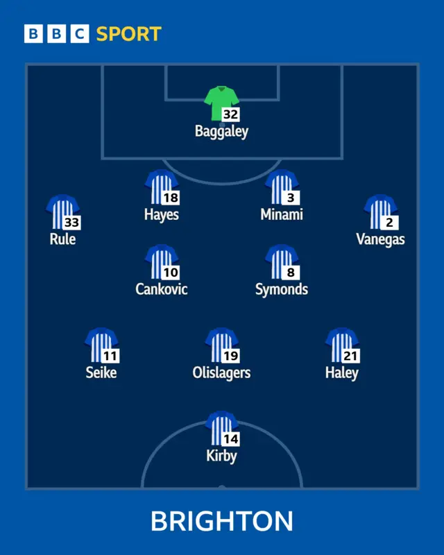 Brighton XI