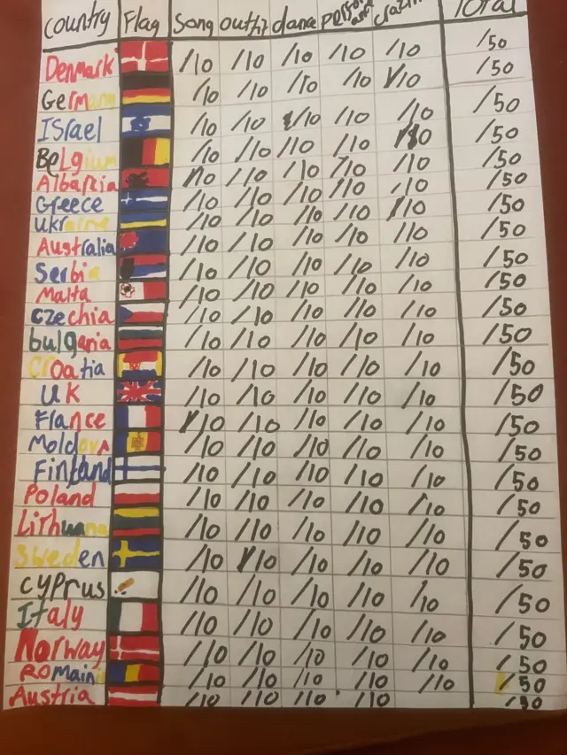 Matilda's hand-drawn scorecard