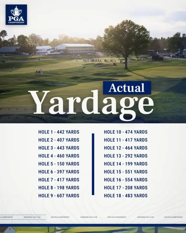 US PGA Championship