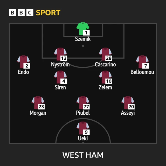 West Ham