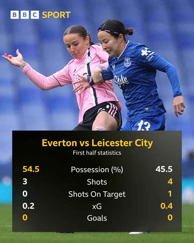 EVE v Lei ht stats
