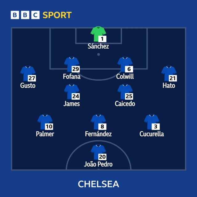 Chelsea v Man City