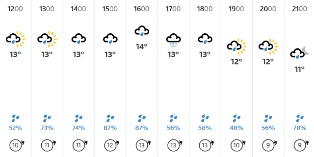 Today's BBC weather forecast in Cardiff