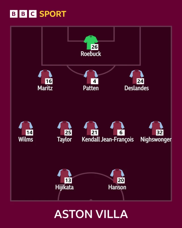 Aston Villa XI graphic, claret and blue shirts on claret background, 4-4-2 formation