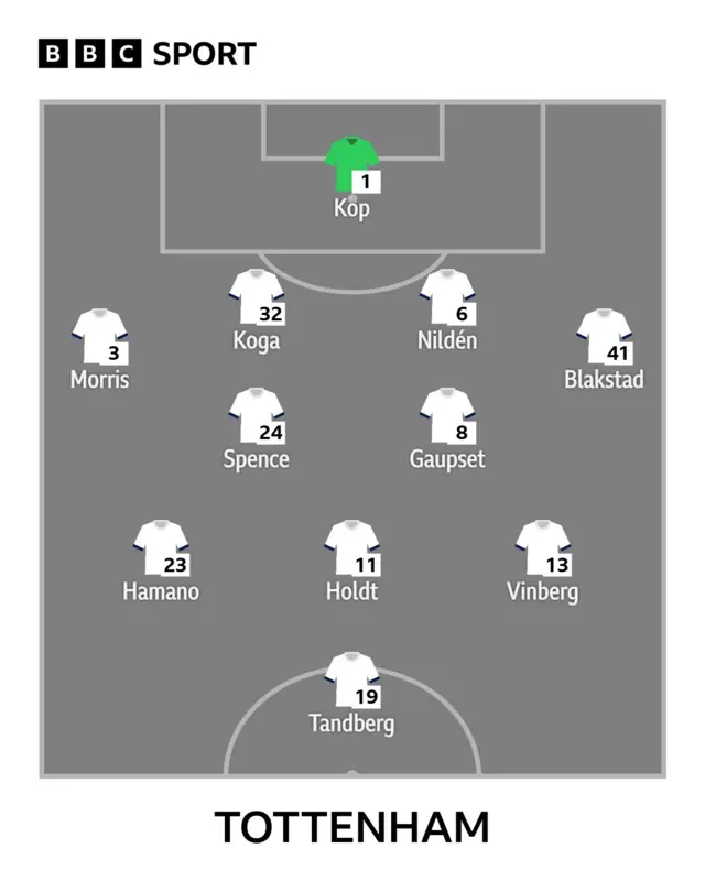 Tottenham XI