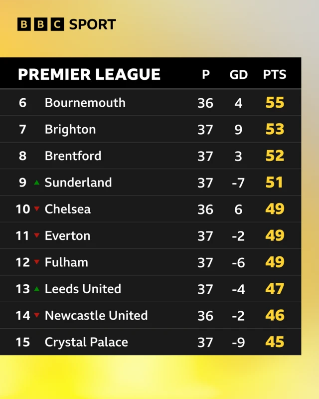 PL table