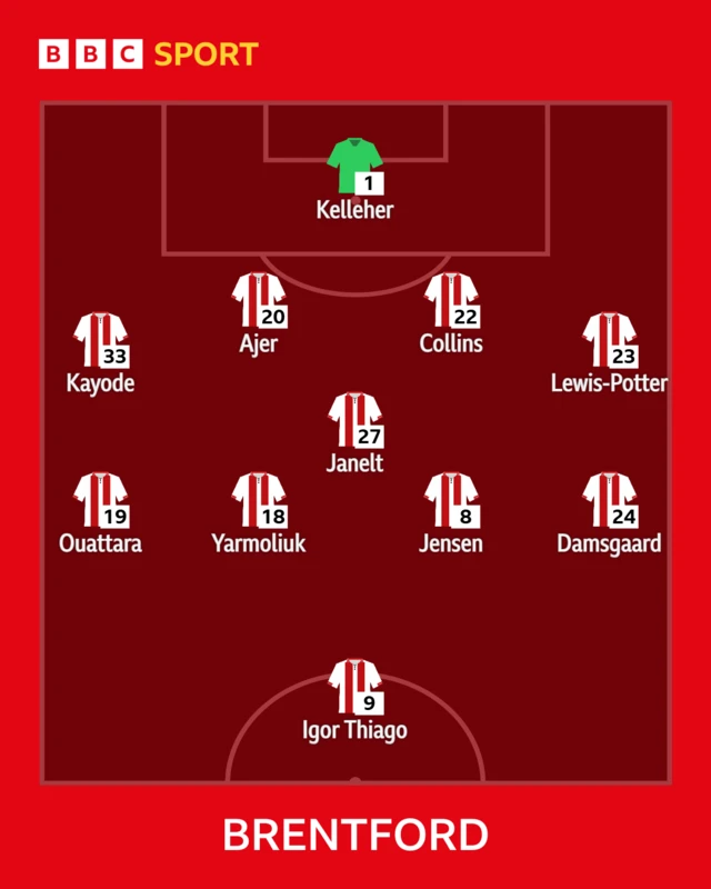 Brentford XI v Crystal Palace in the Premier League