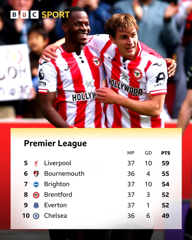 Premier League table