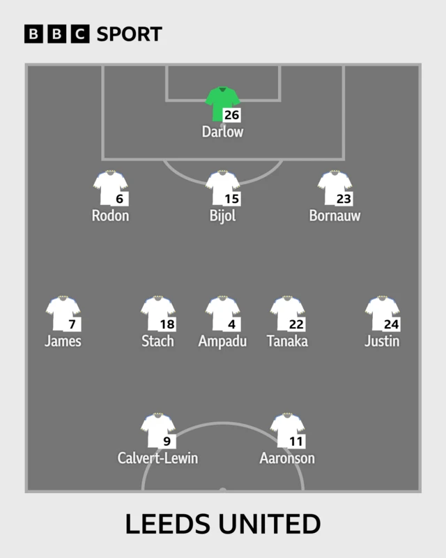 Leeds United XI