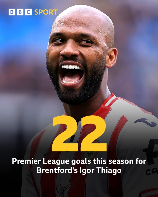 Igor Thiago has scored 22 goals for Brentford in the league this season