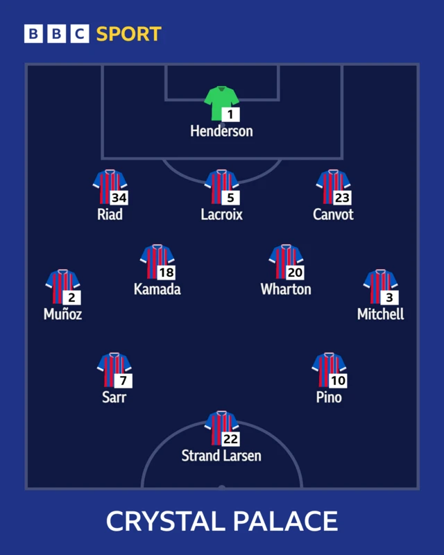 Crystal Palace XI v Brentford in the Premier League