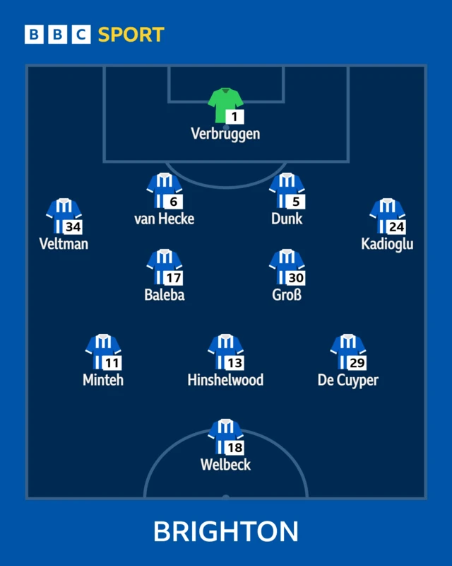 Brighton XI