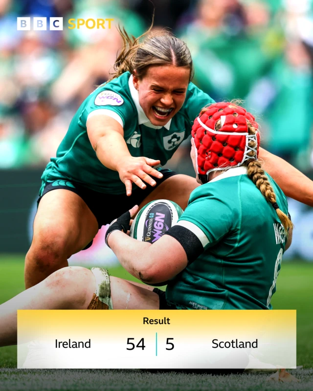 Full-time: Ireland 54-5 Scotland