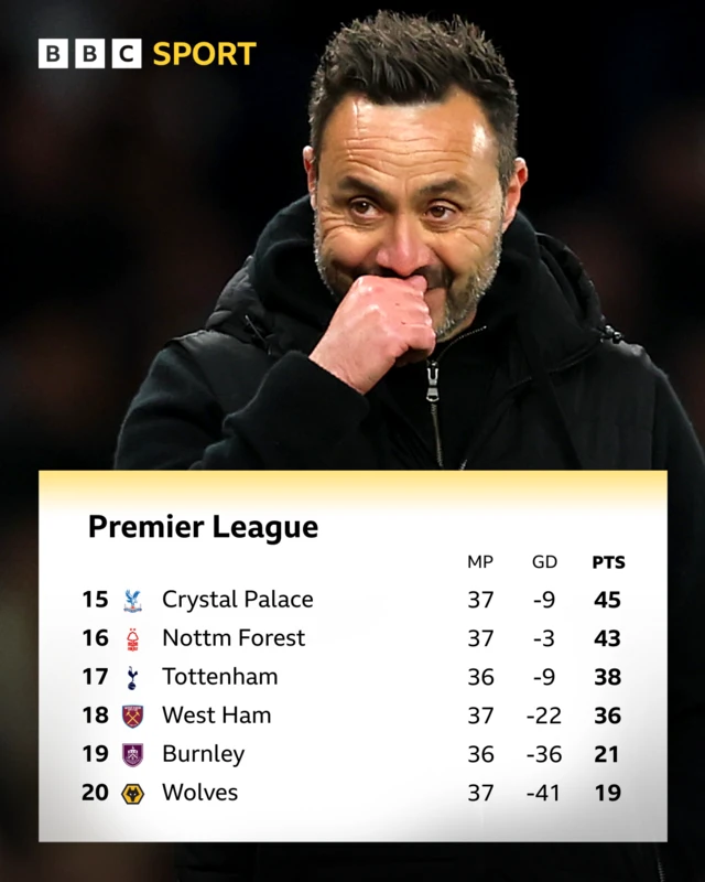 Bottom six