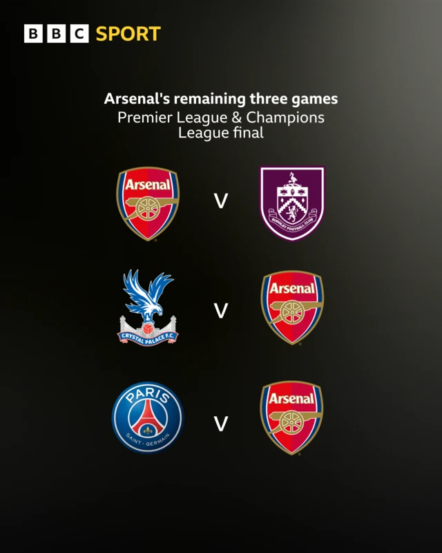 Arsenal's remaining three games this season
